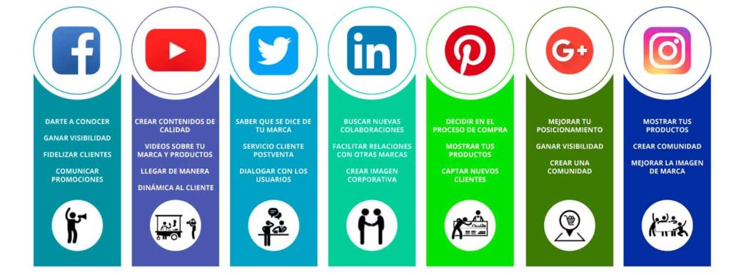 Redes sociales y sus beneficios
