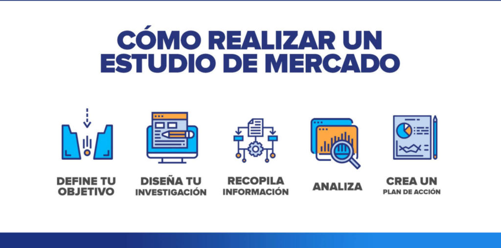 Pasos para crear un estudio de mercado