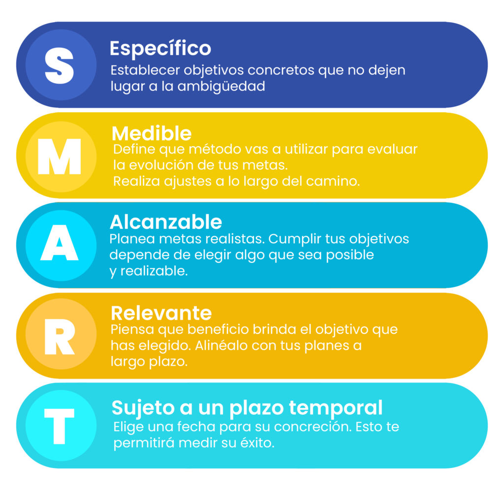 Objetivos SMART