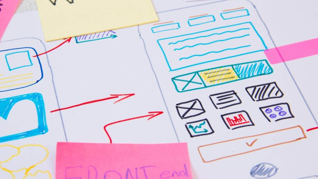 Actividades de un ux designer